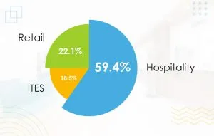 Infographic-chart-2021-2022-300x191