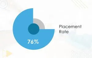 Placement-Rate-300x191